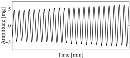 Figure 28