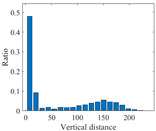 Figure 30