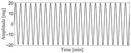 Figure 31