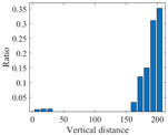 Figure 33