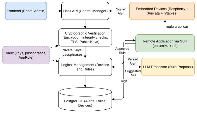 Figure 12