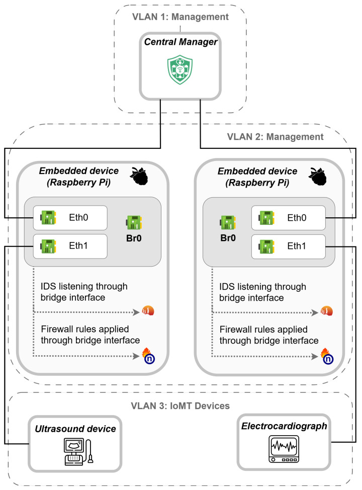 Figure 13