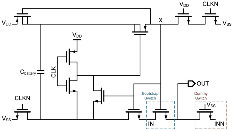 Figure 5