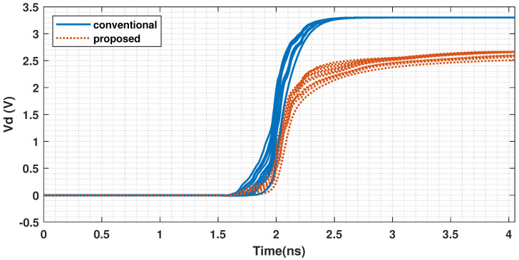 Figure 9