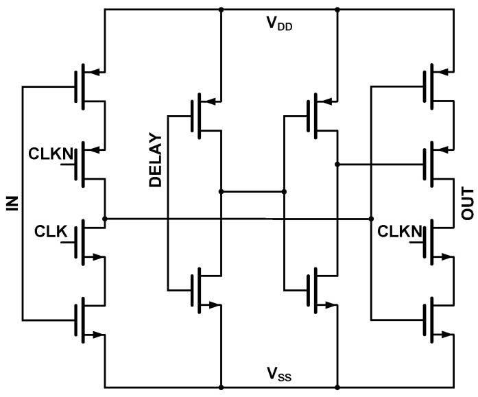 Figure 11