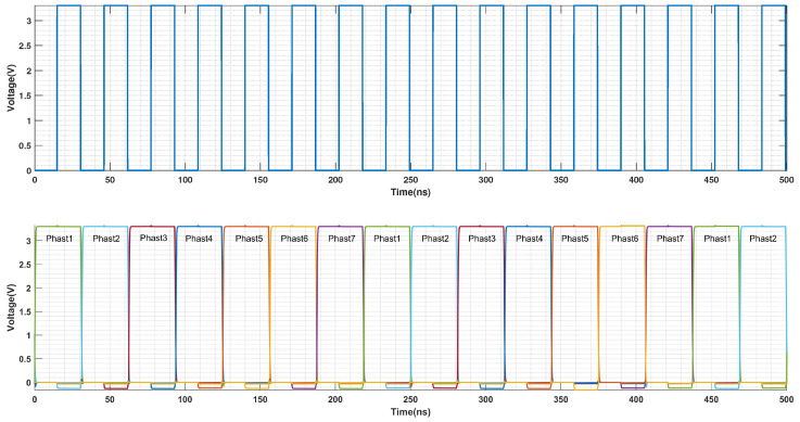 Figure 12