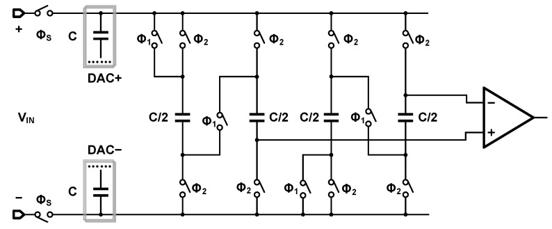 Figure 13