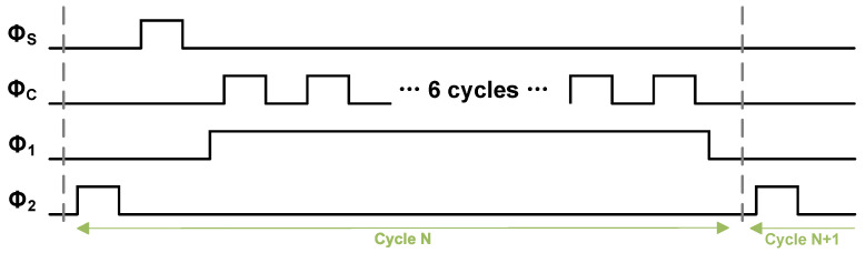 Figure 14