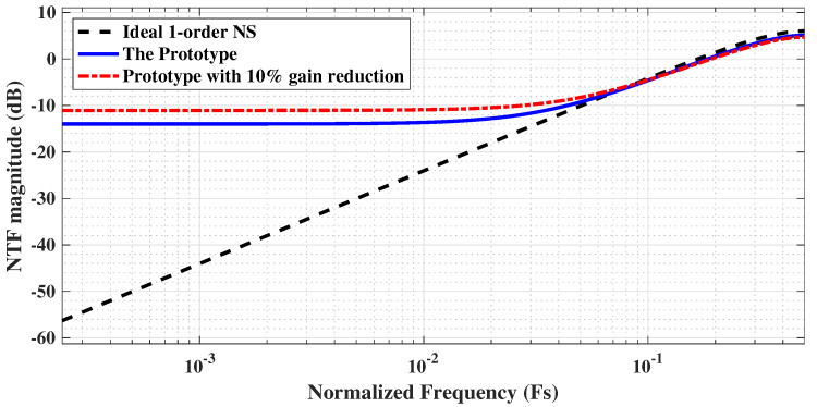 Figure 16