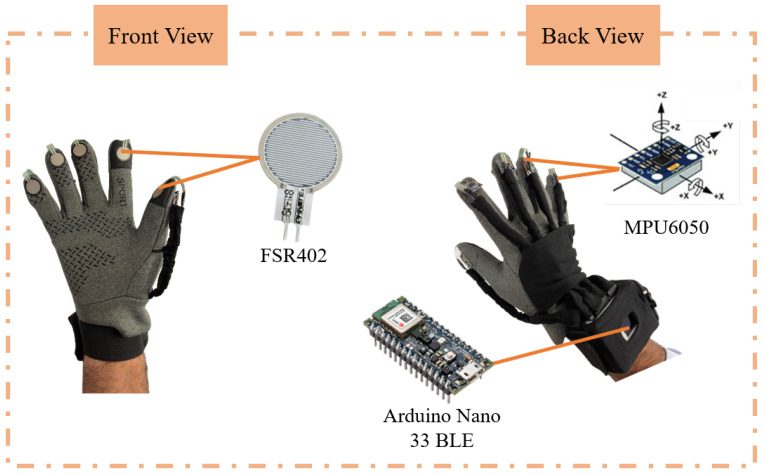 Figure 2