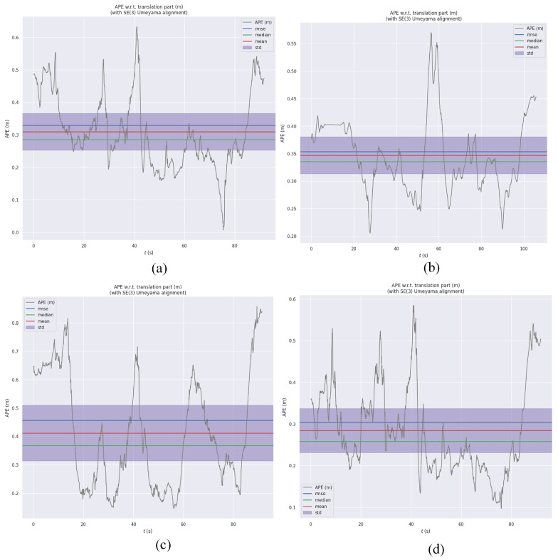Figure 17