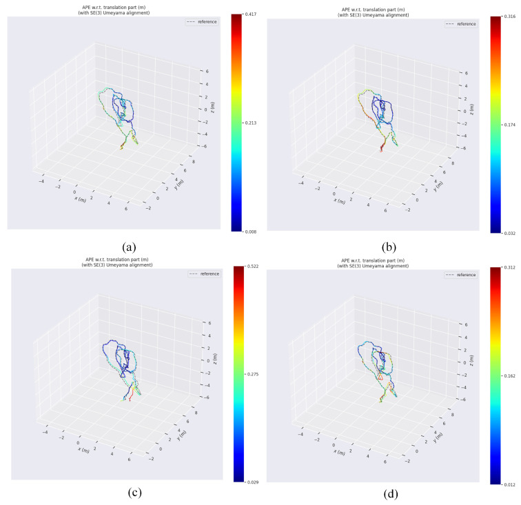 Figure 18