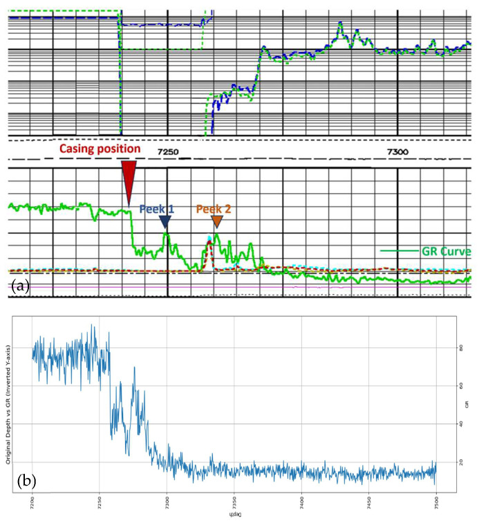 Figure 31