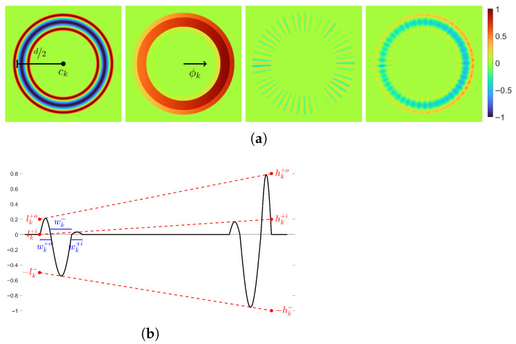 Figure 15