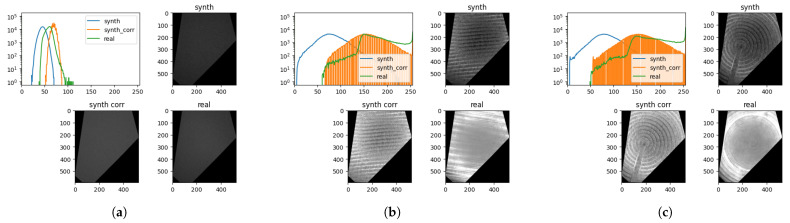 Figure 22