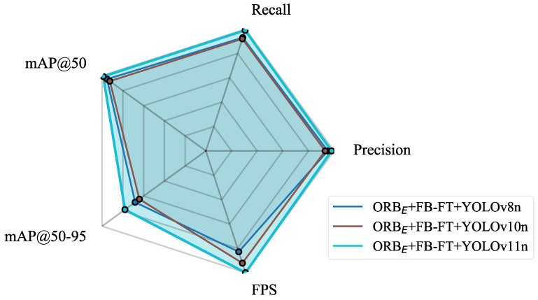 Figure 12