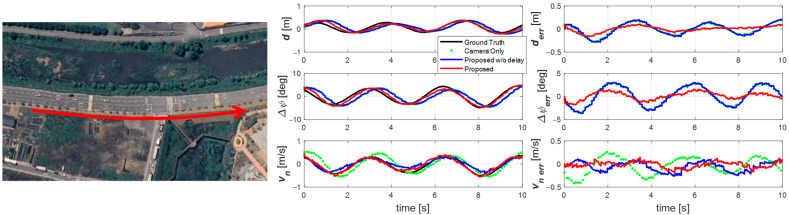 Figure 8