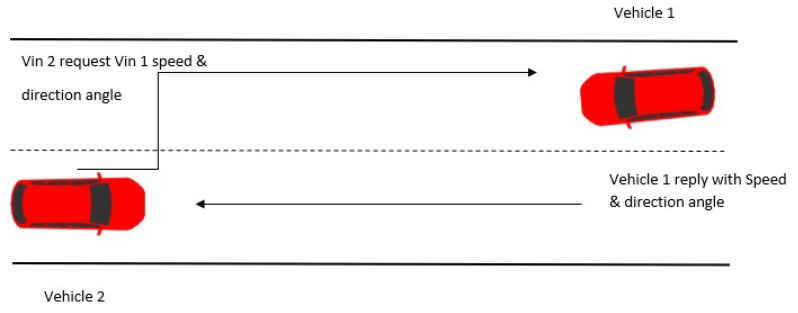 Figure 8