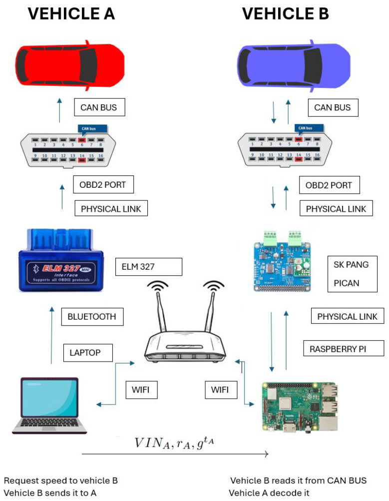 Figure 12