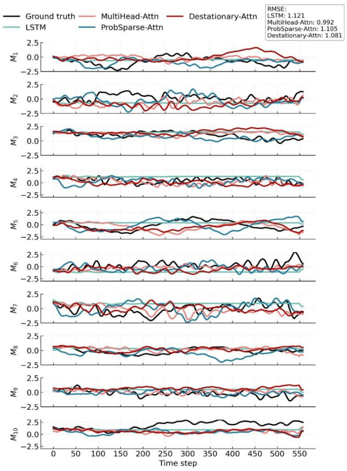 Figure 15