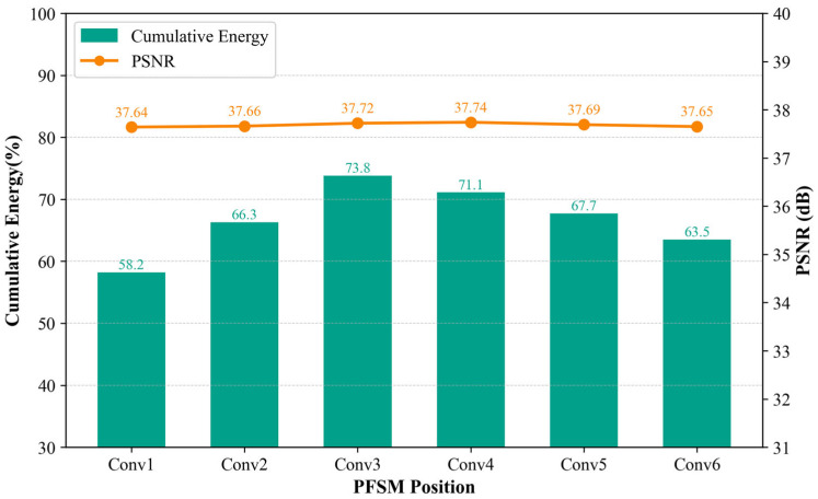 Figure 18