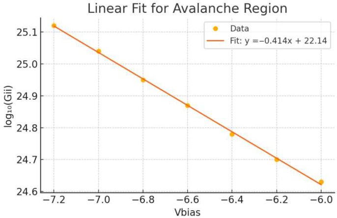 Figure 6