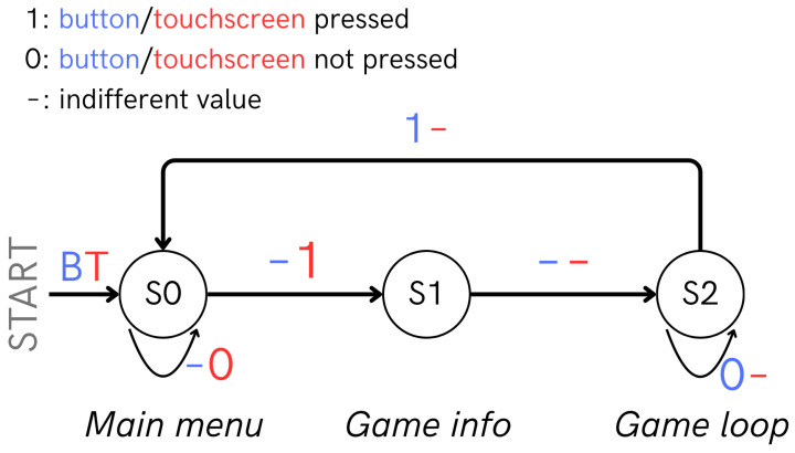 Figure 7