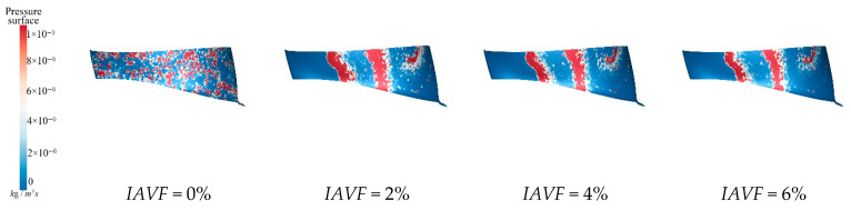 Figure 19