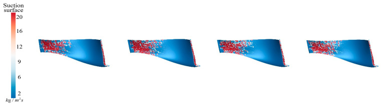 Figure 20