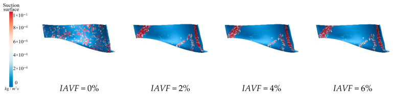 Figure 21
