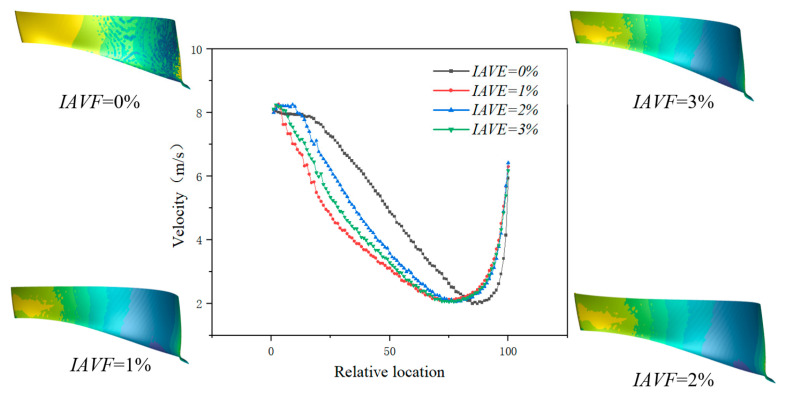 Figure 24