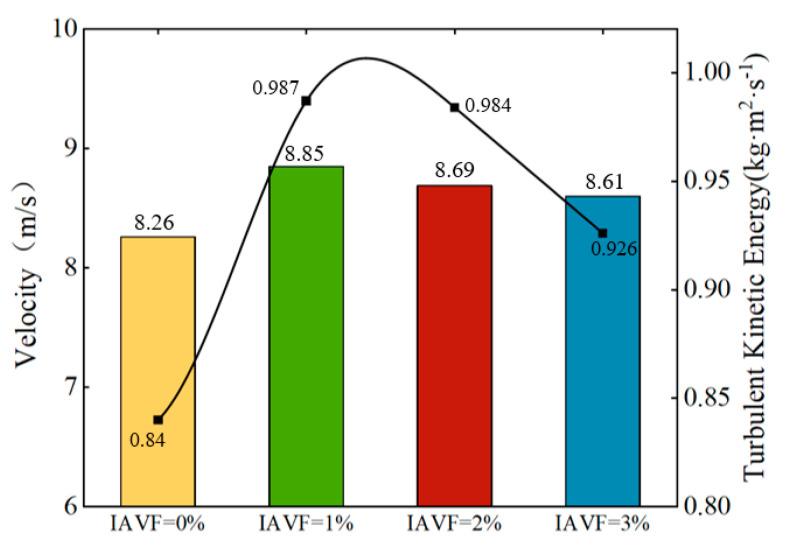 Figure 25