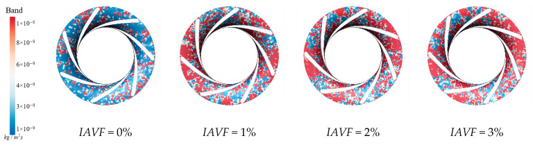 Figure 29