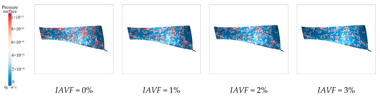 Figure 31