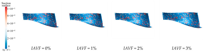 Figure 33
