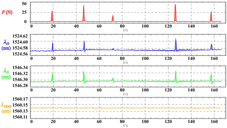 Figure 13