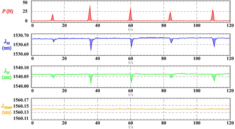Figure 15