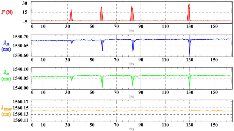 Figure 16