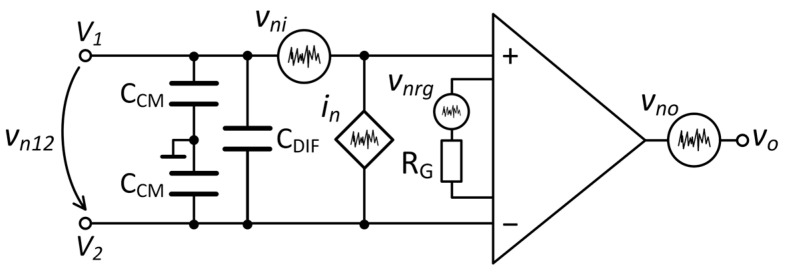 Figure 12