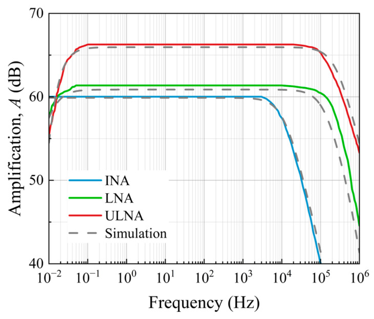 Figure 14