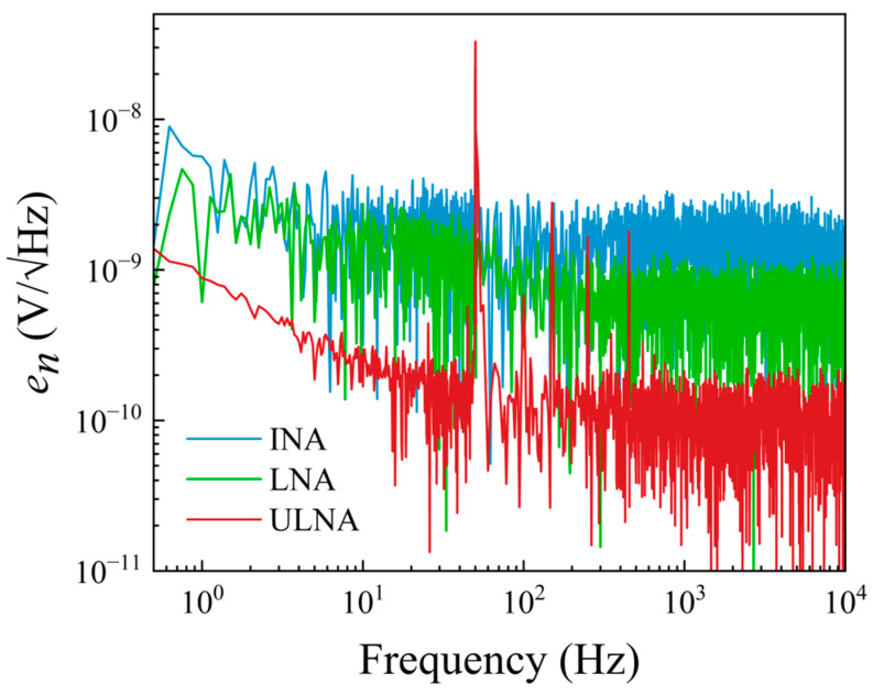 Figure 16