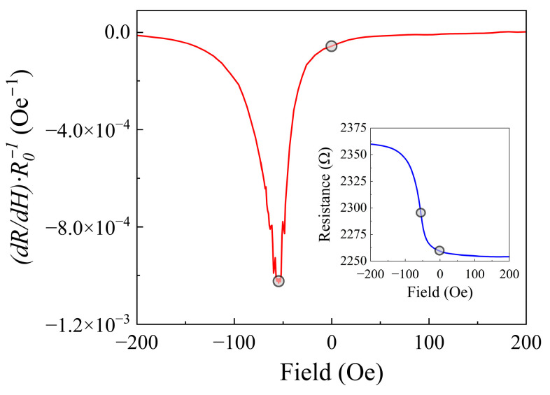 Figure 17