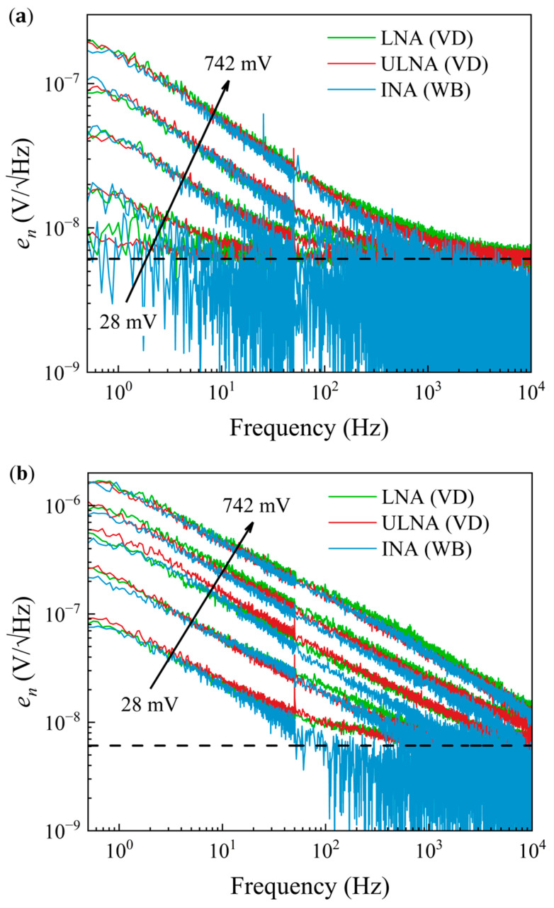 Figure 18