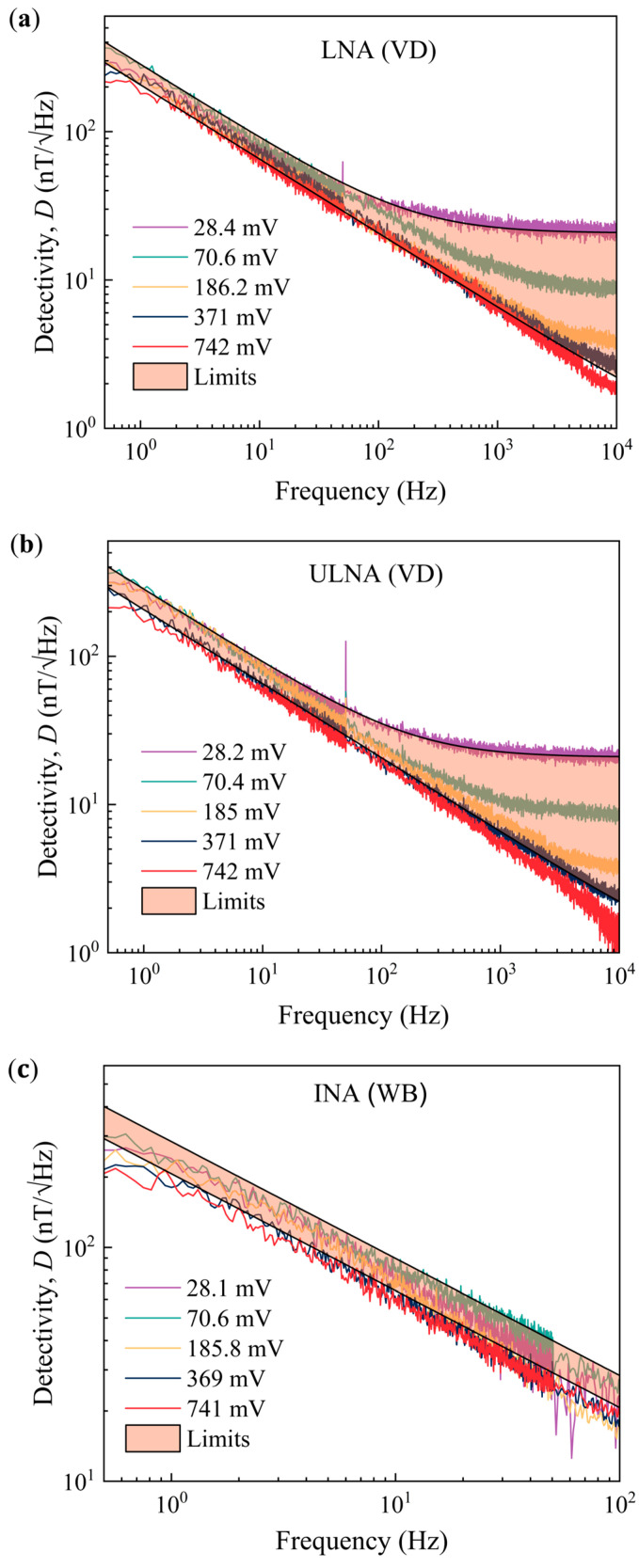 Figure 19