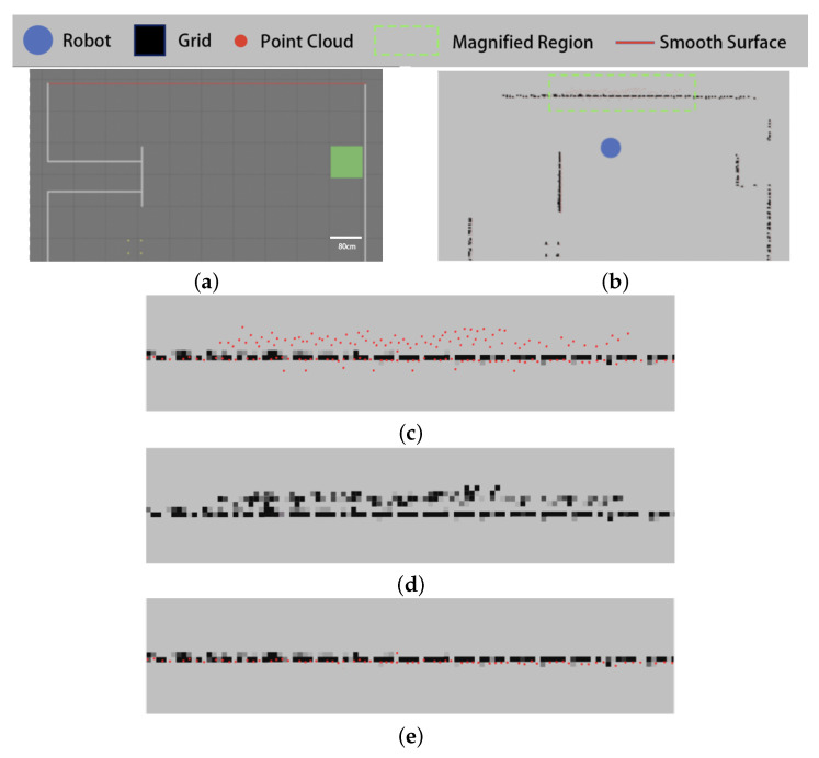 Figure 12