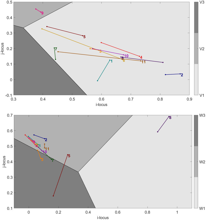Fig 5