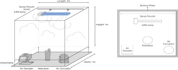Fig 1