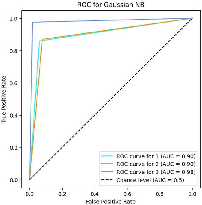 Fig 6