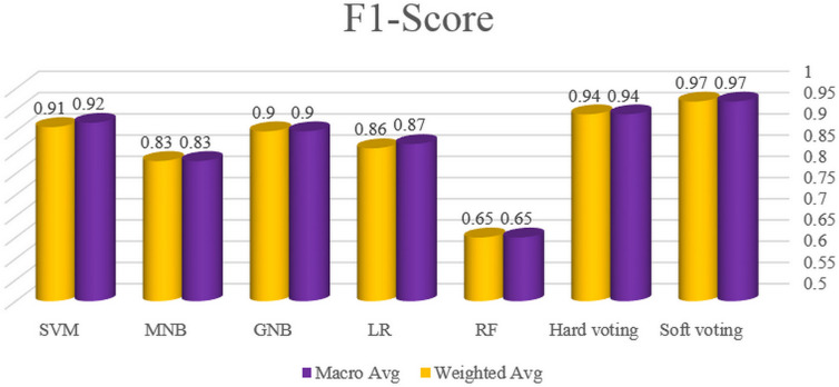 Fig 12