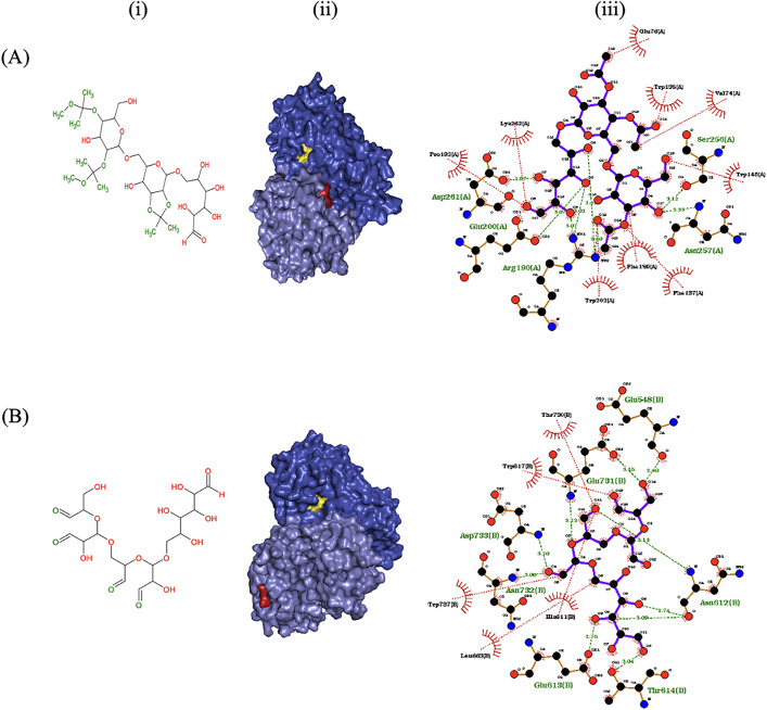 Fig 2